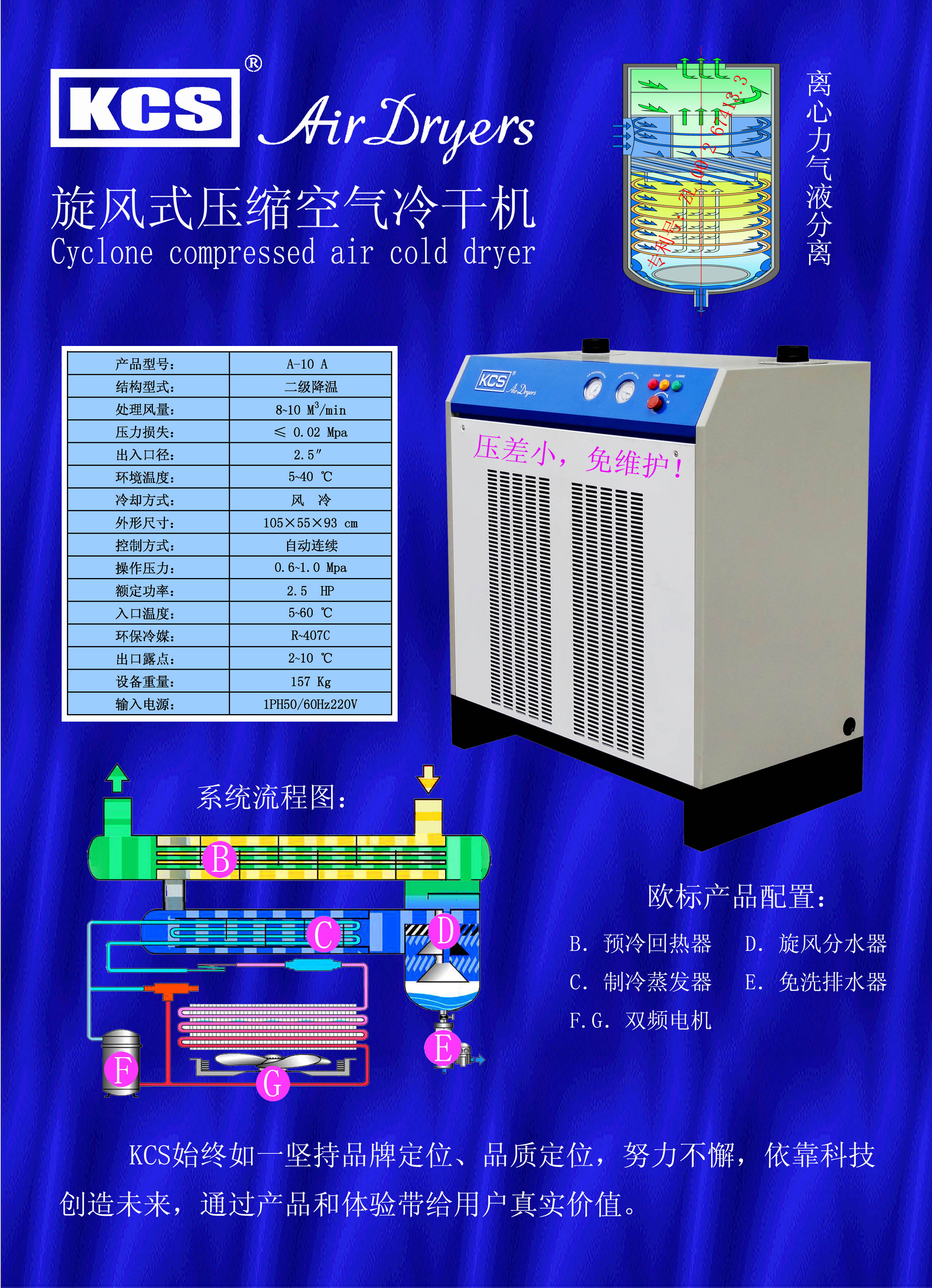 揭秘冷干机技术革新！(图2)