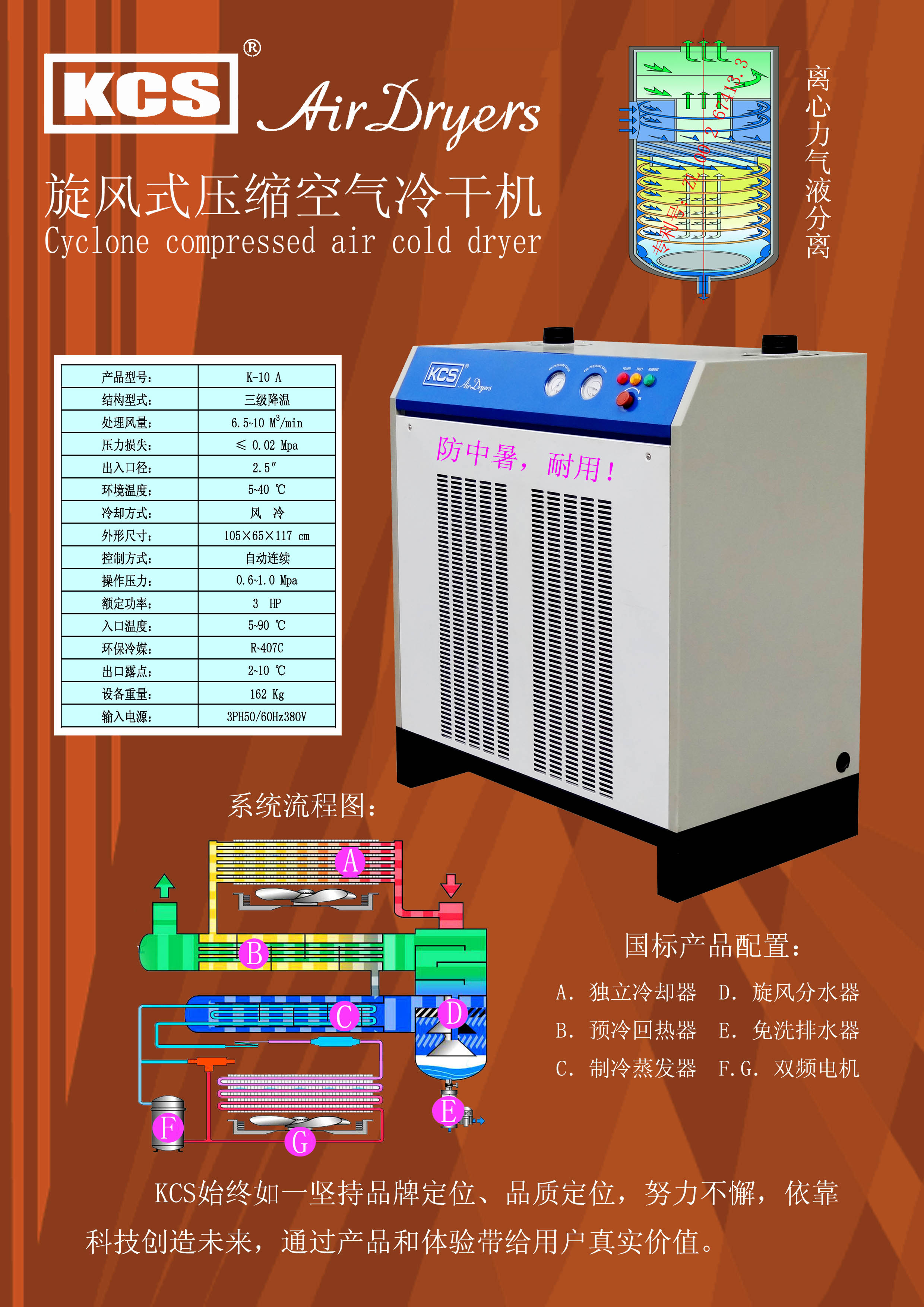 KCS经典产品K系列产品(图1)