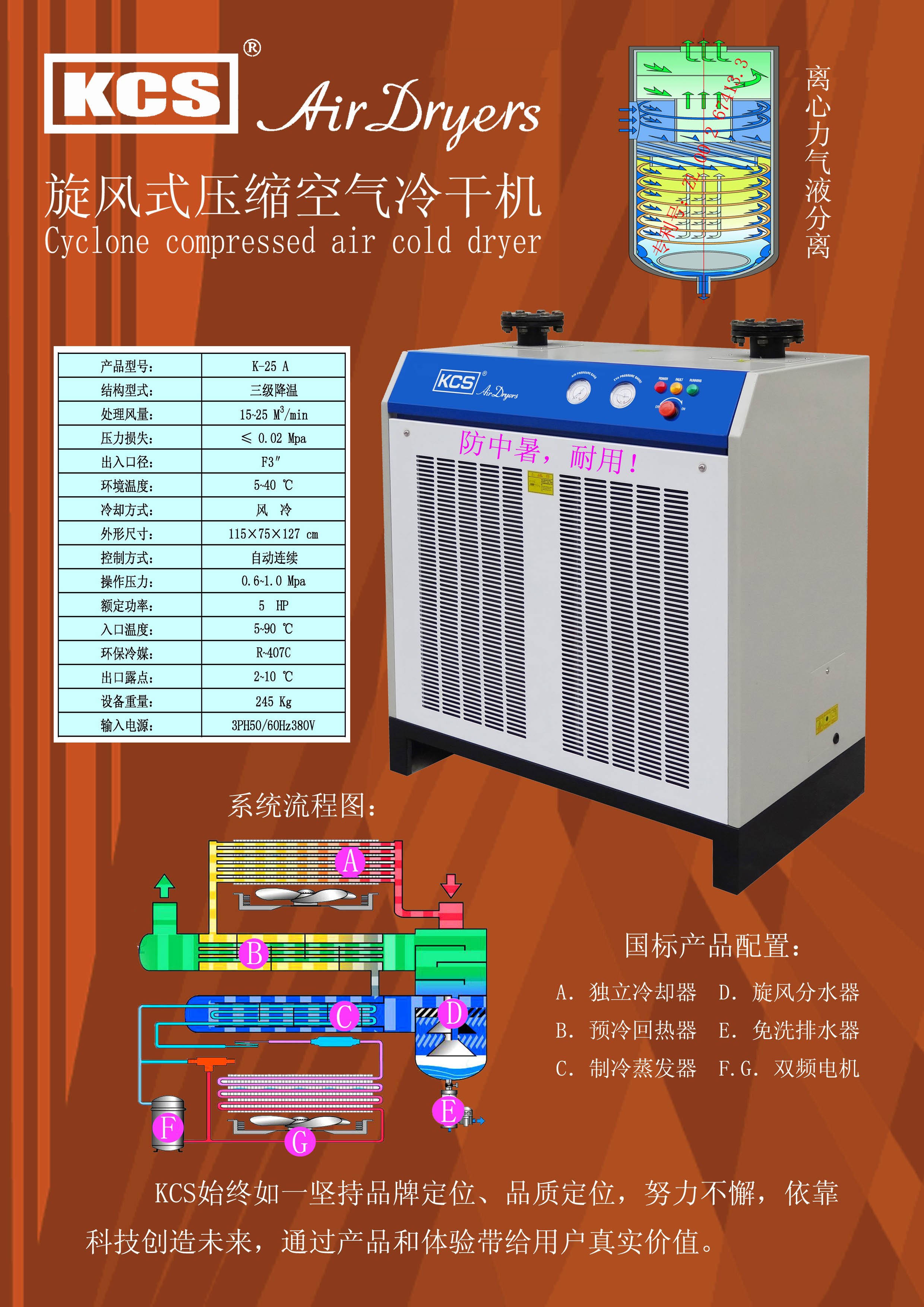 KCS经典产品K系列产品(图3)