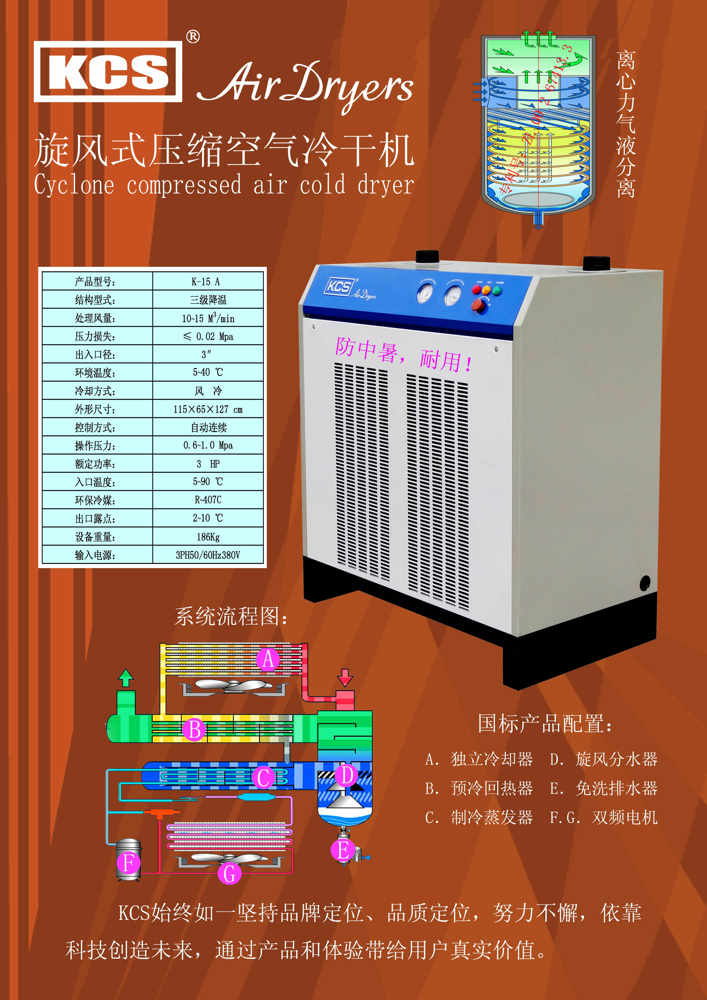 KCS经典产品K系列产品(图2)