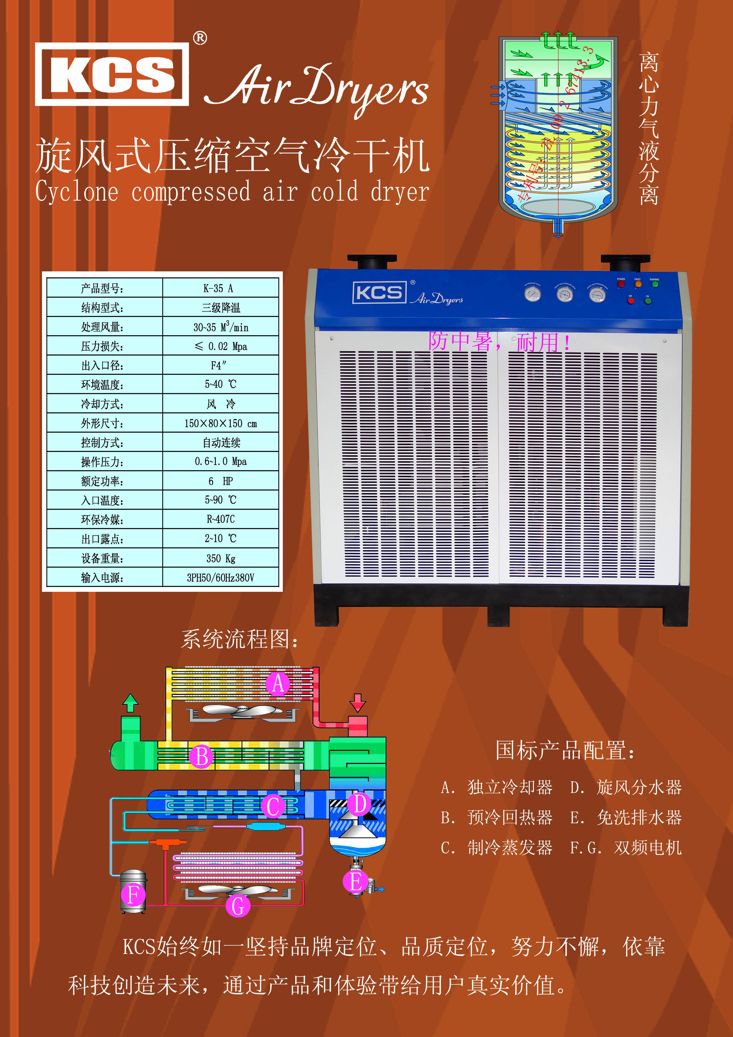 KCS经典产品K系列产品(图5)