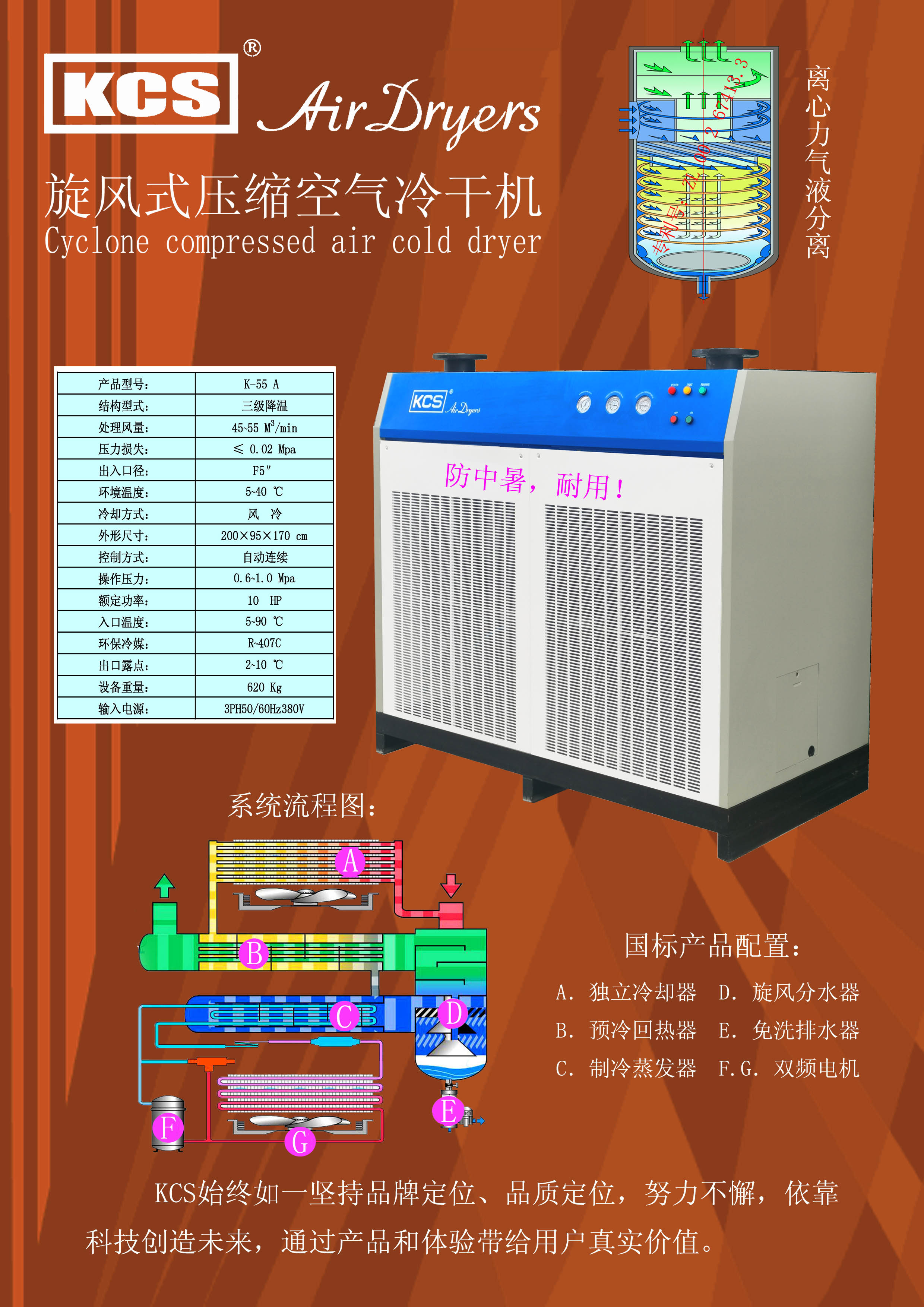 KCS经典产品K系列产品(图7)