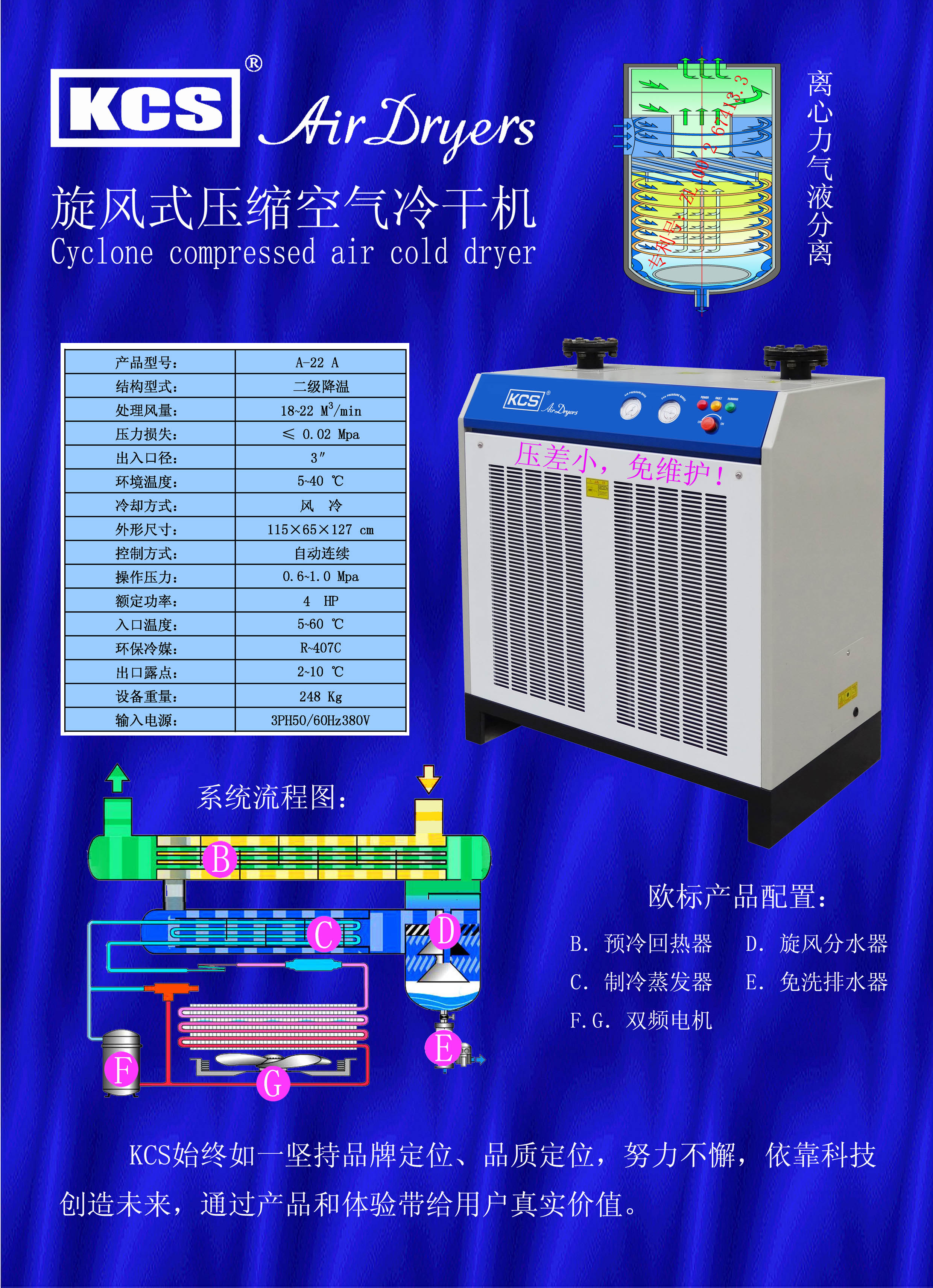 节能冷冻式压缩空气干燥机(图8)